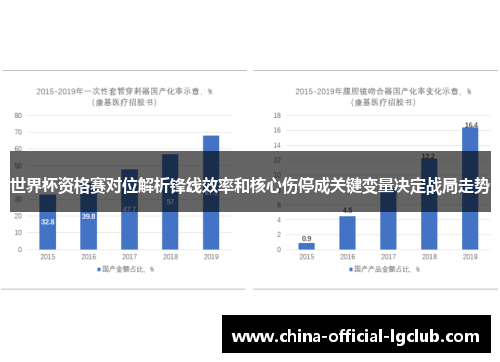 世界杯资格赛对位解析锋线效率和核心伤停成关键变量决定战局走势 世界杯资格赛对位解析锋线效率和核心伤停成关键变量决定战局走势