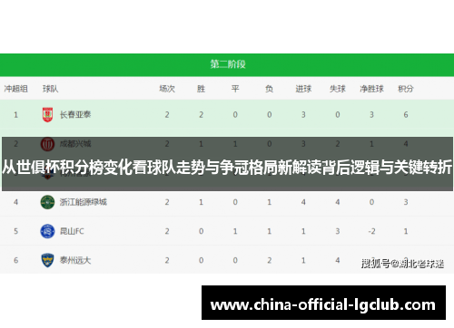 从世俱杯积分榜变化看球队走势与争冠格局新解读背后逻辑与关键转折